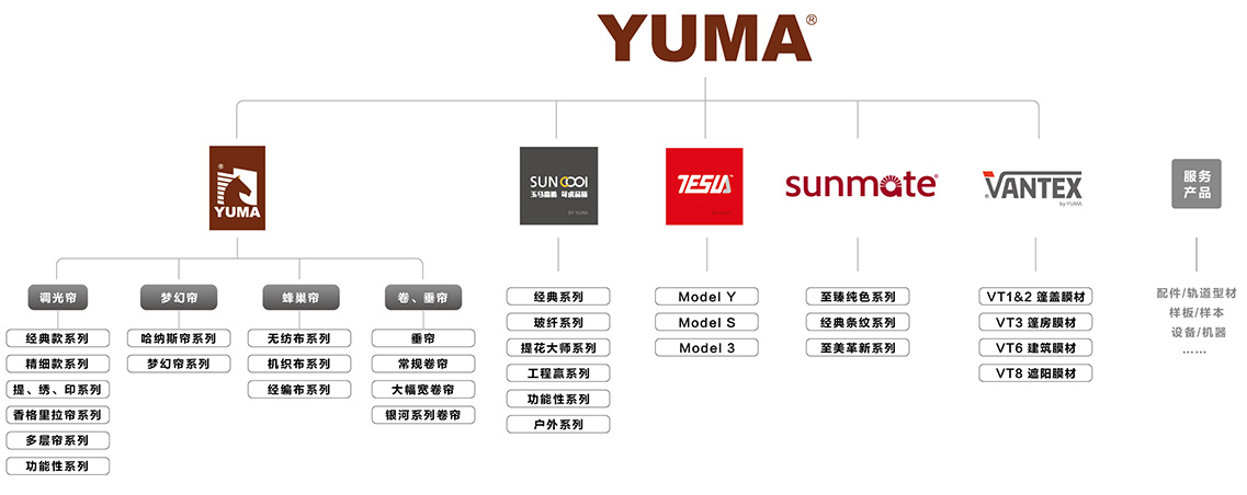 2024新澳门原料免费大全